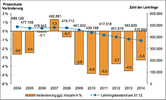 Mehr Unterweisung im Kälteanlagenbauerhandwerk