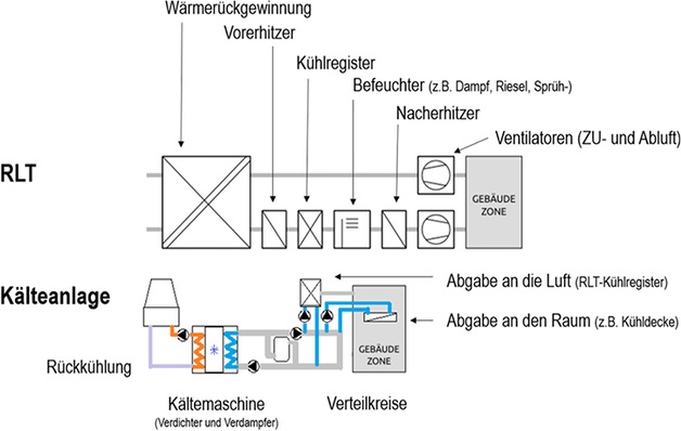Angenehme Pflichterfüllung