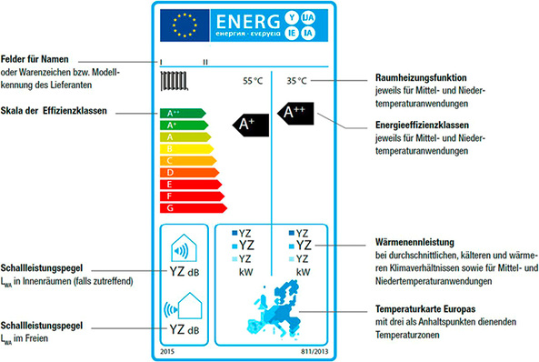 Marktbedingungen pushen Technologie