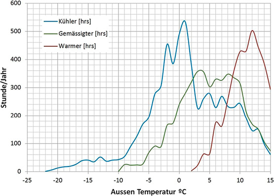 Sicherheit bei Wärmepumpen (Teil 3)