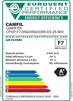 Rationell zur Ökodesign-Tauglichkeit