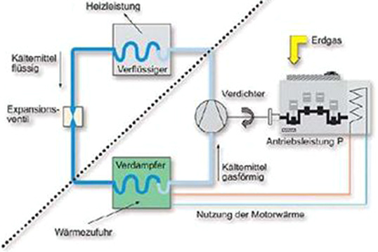 Normenreihe DIN EN 16905 mit neuen Entwürfen