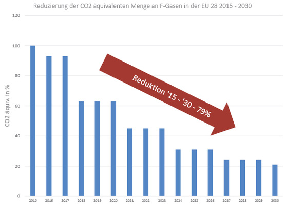 Neue Lösungen am Start