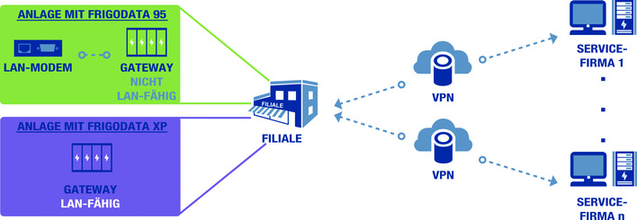 VPN als Alternative aber einfach!