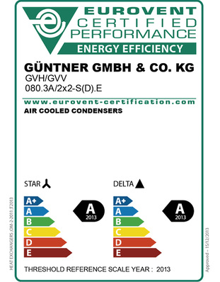 Der unterschätzte Mehrwert-Faktor