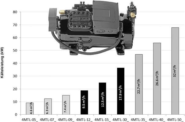 Voll auf Natürliche&ldquo; eingestellt