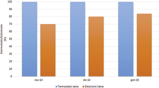 Das Plug & Save-System