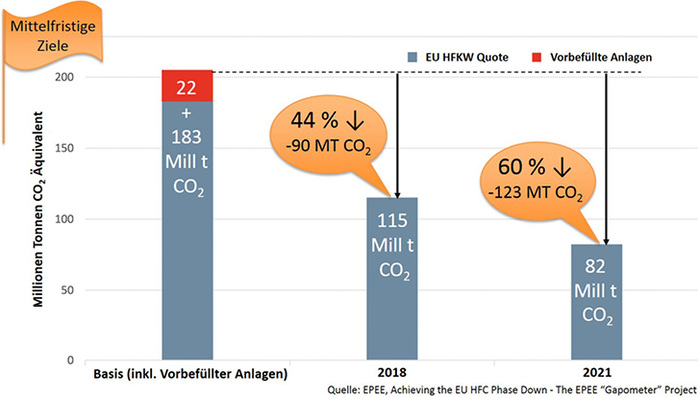 Ersatzkältemittel für R404A
