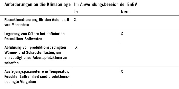 Das sollten Sie wissen