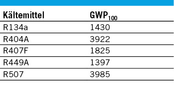 Das sollten Sie wissen &hellip;