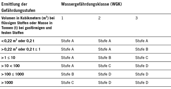 Das sollten Sie wissen &hellip;