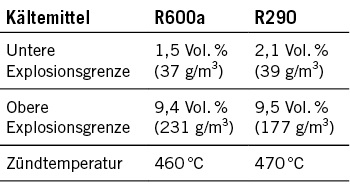 Effizienz, Sicherheit und einfacher Austausch