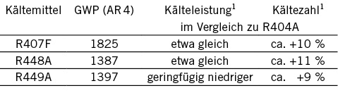 Das sollten Sie wissen &hellip;