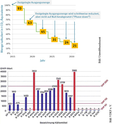 Propan ist eine Lösung