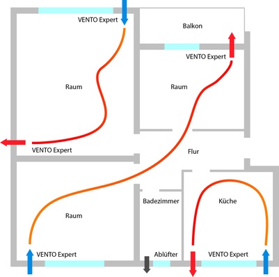 Lüftungsanlagen mittels WLAN und App steuern