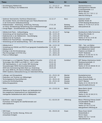 Seminare und Kongresse