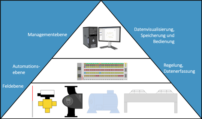 Gezielte Suche nach Einsparungen