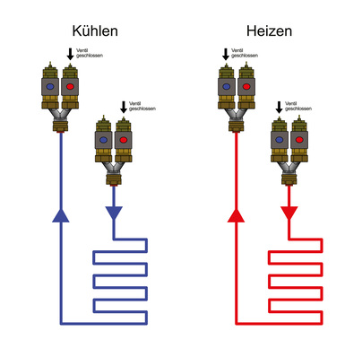 Raumindividuelles Wohlfühlklima