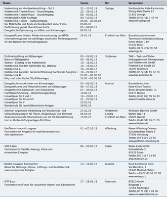 Seminare und Kongresse