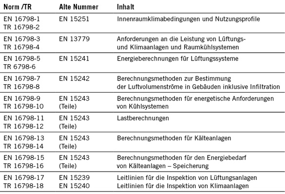 Teilweise offene Fragen