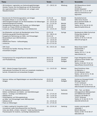 Seminare und Kongresse
