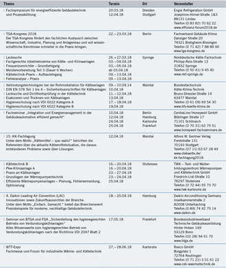 Seminare und Kongresse