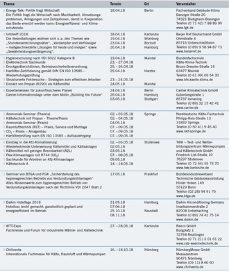 Seminare und Kongresse
