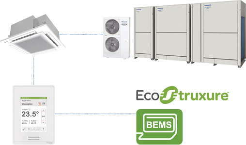 Schnelle Integration