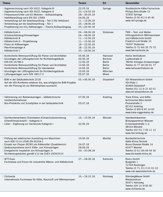 Seminare und Kongresse
