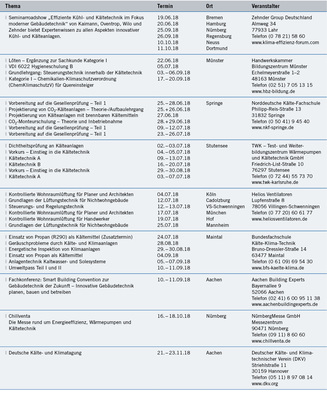 Seminare und Kongresse