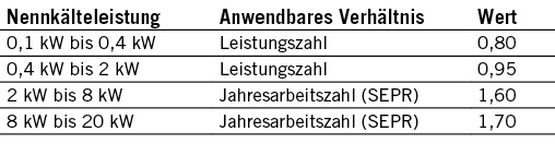 Das sollten Sie wissen &hellip;