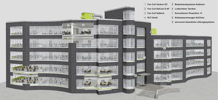 Bedarfsgerecht für alle Raumnutzungen