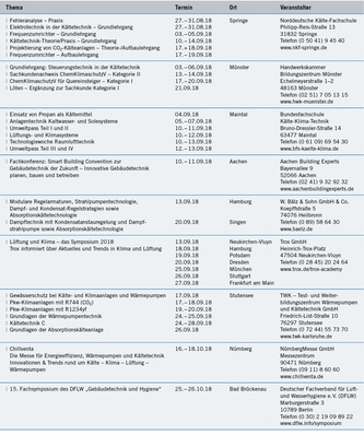 Seminare und Kongresse