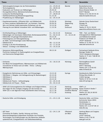 Seminare und Kongresse