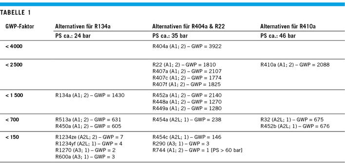 Es gibt sehr viel zu tun