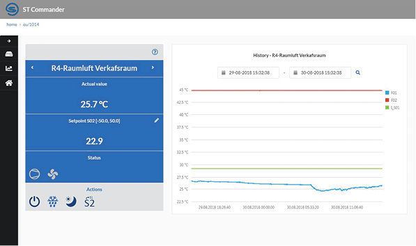 Mehr als nur ein Fernzugriff