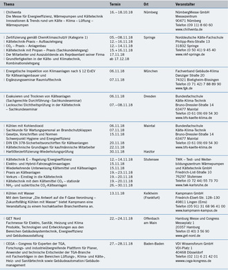 Seminare und Kongresse