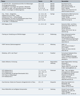 Seminare und Kongresse