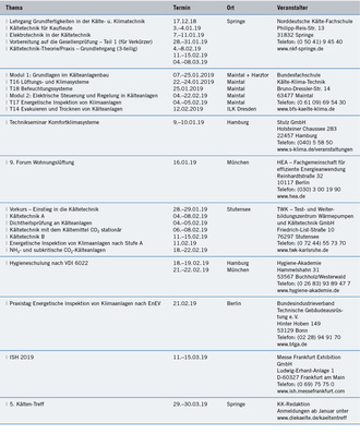 Seminare und Kongresse